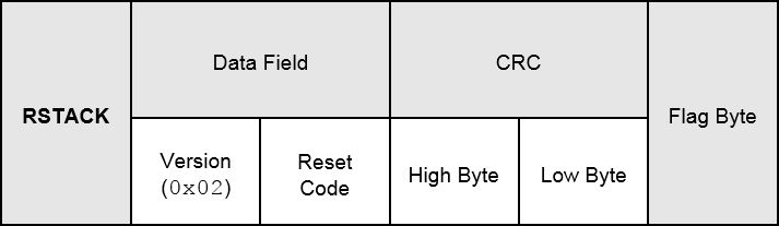 RSTACK Frame Format