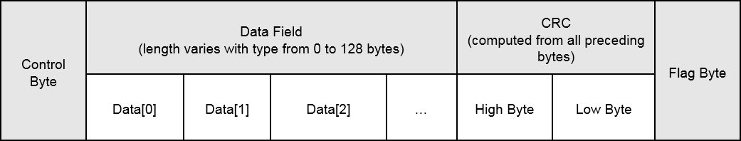 General ASH Frame Format