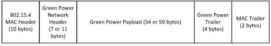 Green Power Frame Format