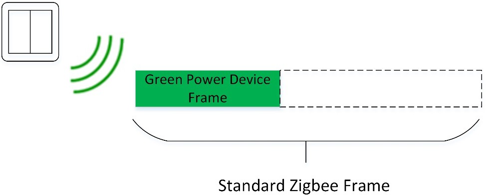 GPDF Size