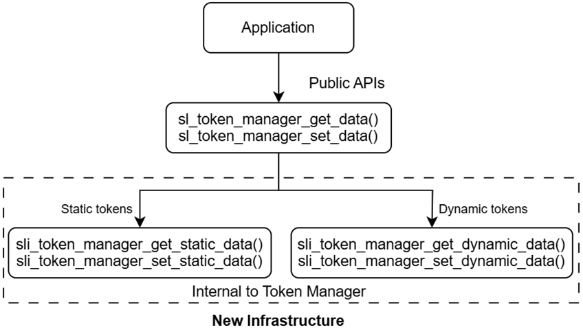 CTM API
