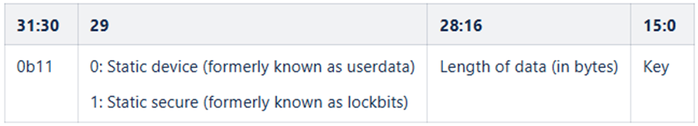 Static Token Representation