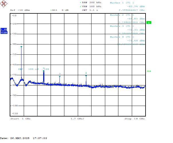 RAD-EMISSION-1-18G-2402M-PK