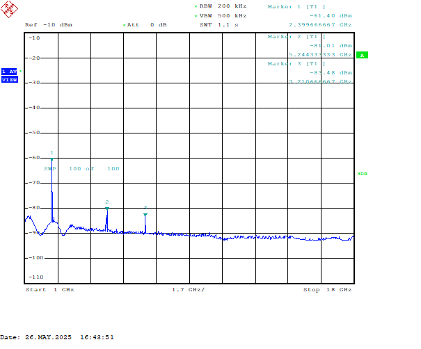 RAD-EMISSION-1-18G-2404M-AVG