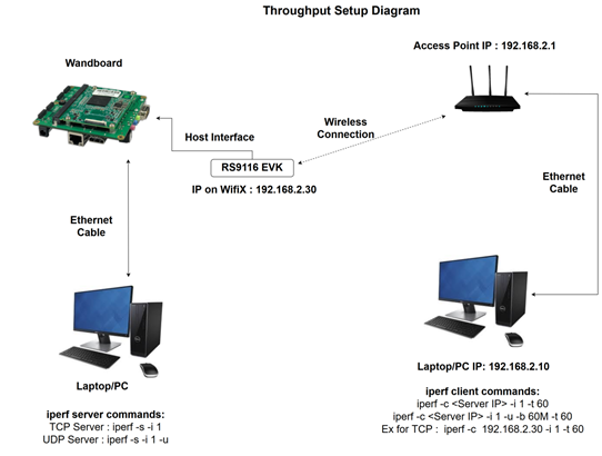 iperf_image13