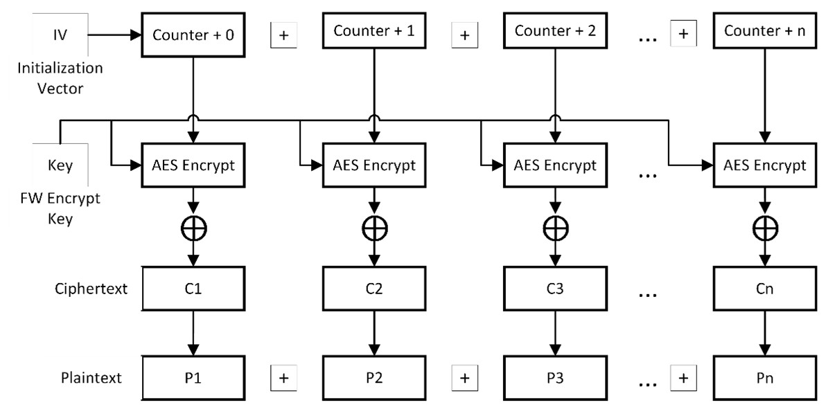 AES-CTR Decryption