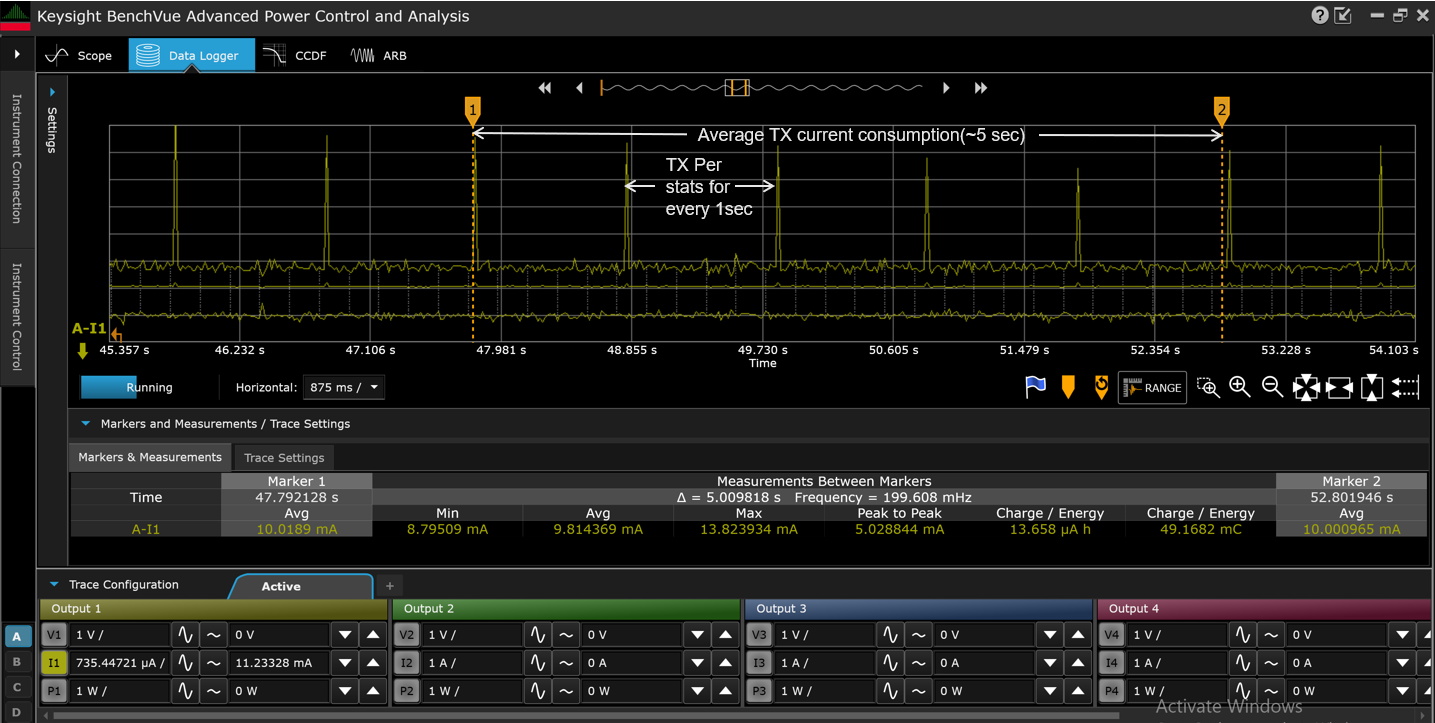 SiWx917 Device TX Active Current Measurement at 0 dBm