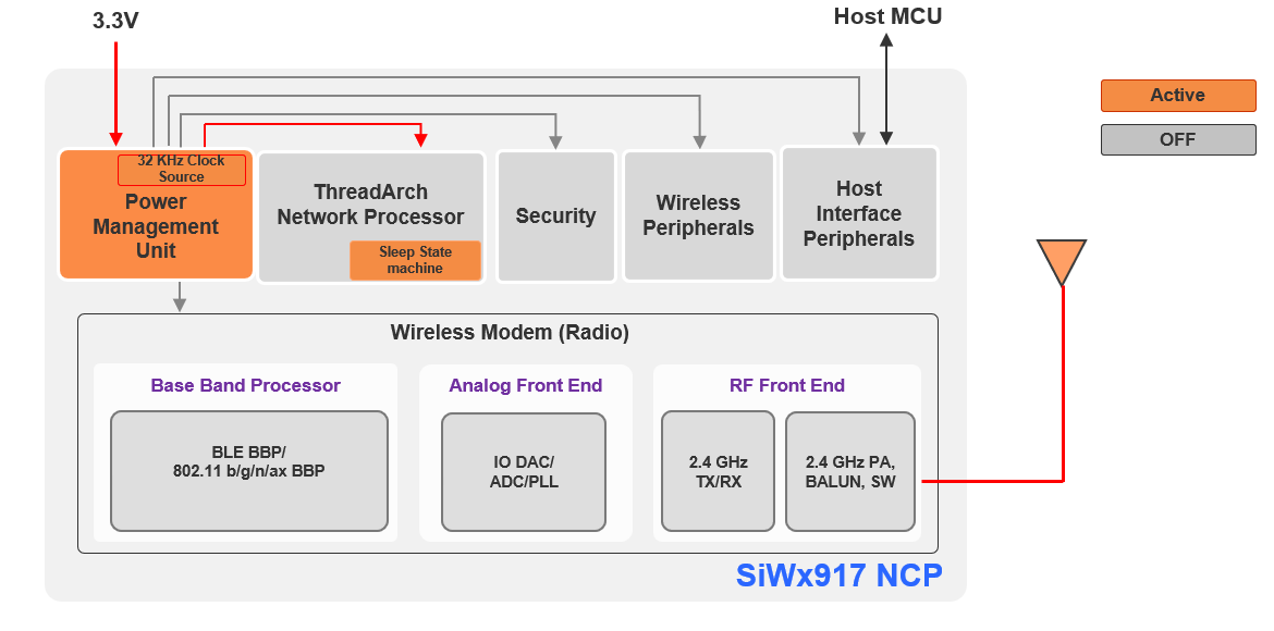 SiWx917 NCP Ultra Low Power Mode with RAM Retention
