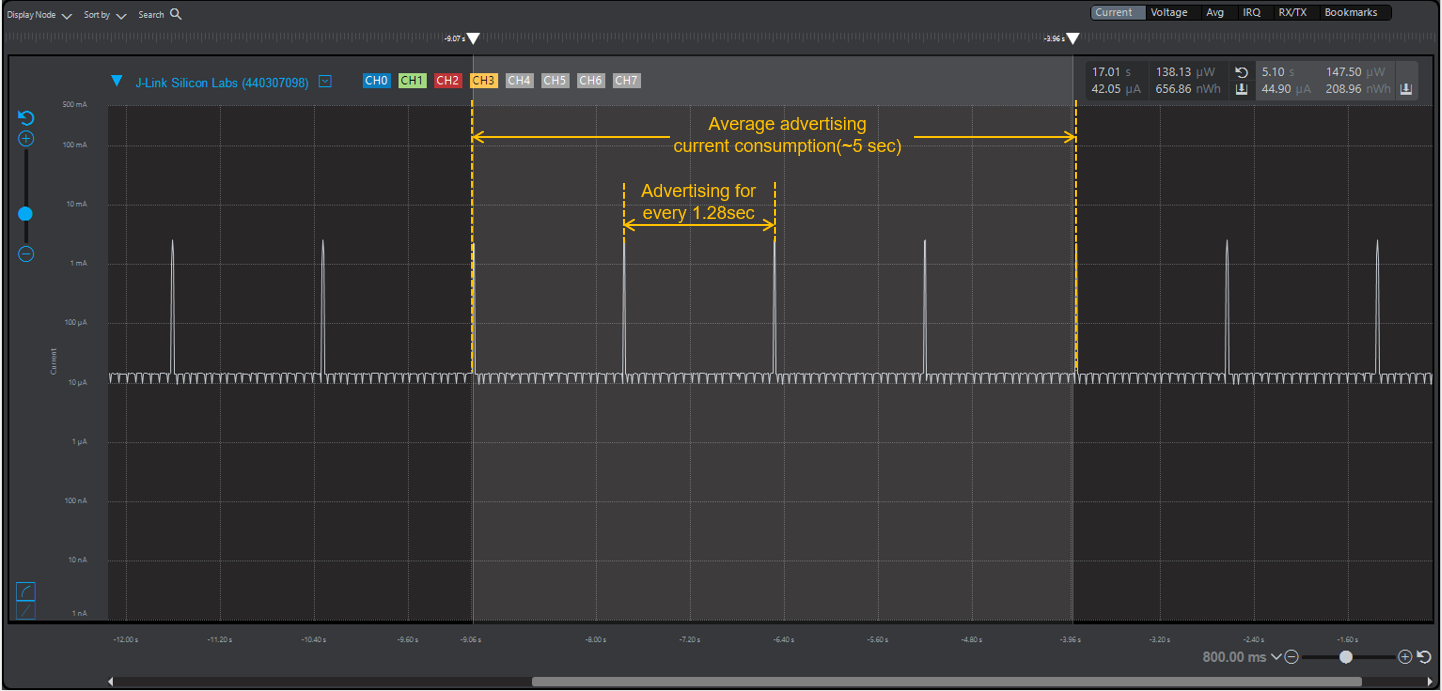SiWx917 Device Advertising and Connectable Current Measurement