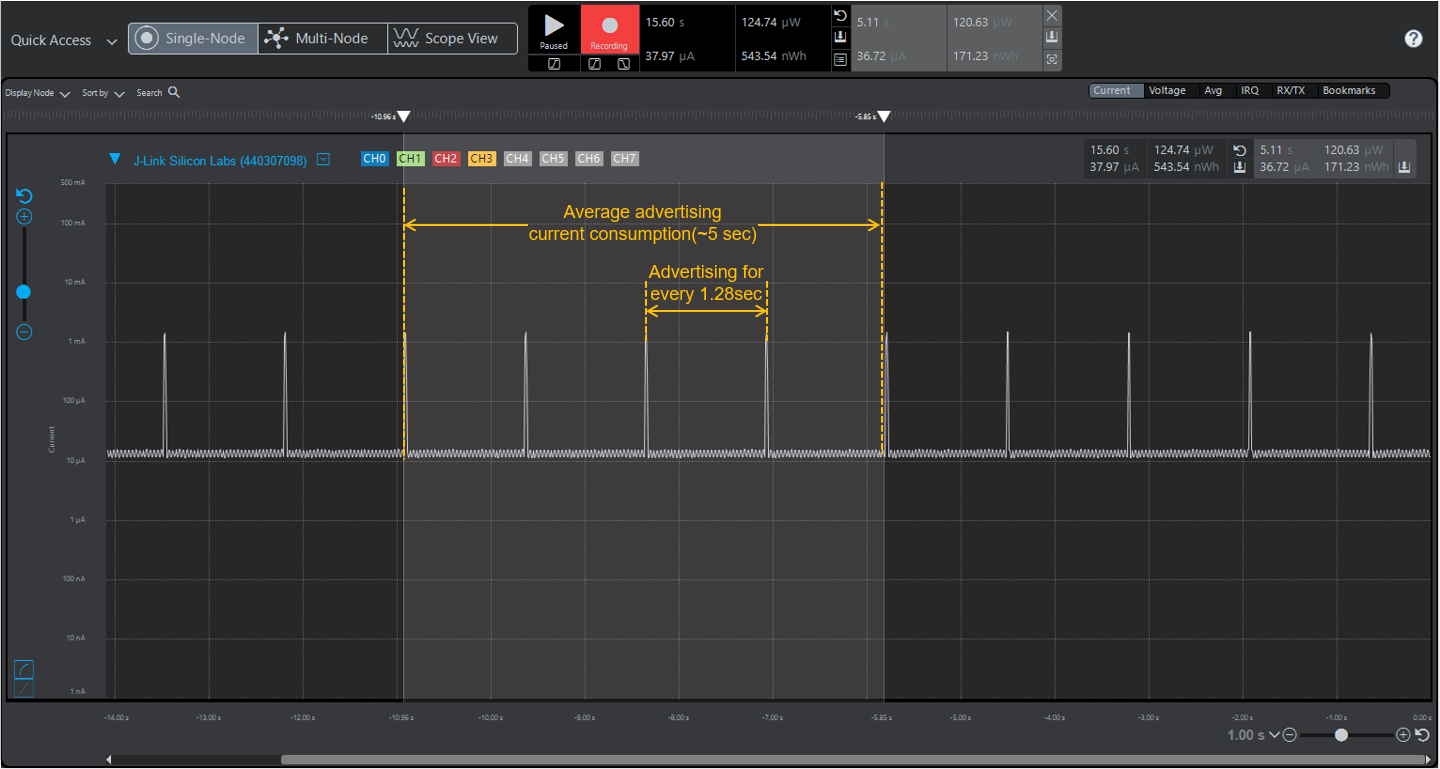 SiWx917 Device Advertising and Unconnectable Current Measurement
