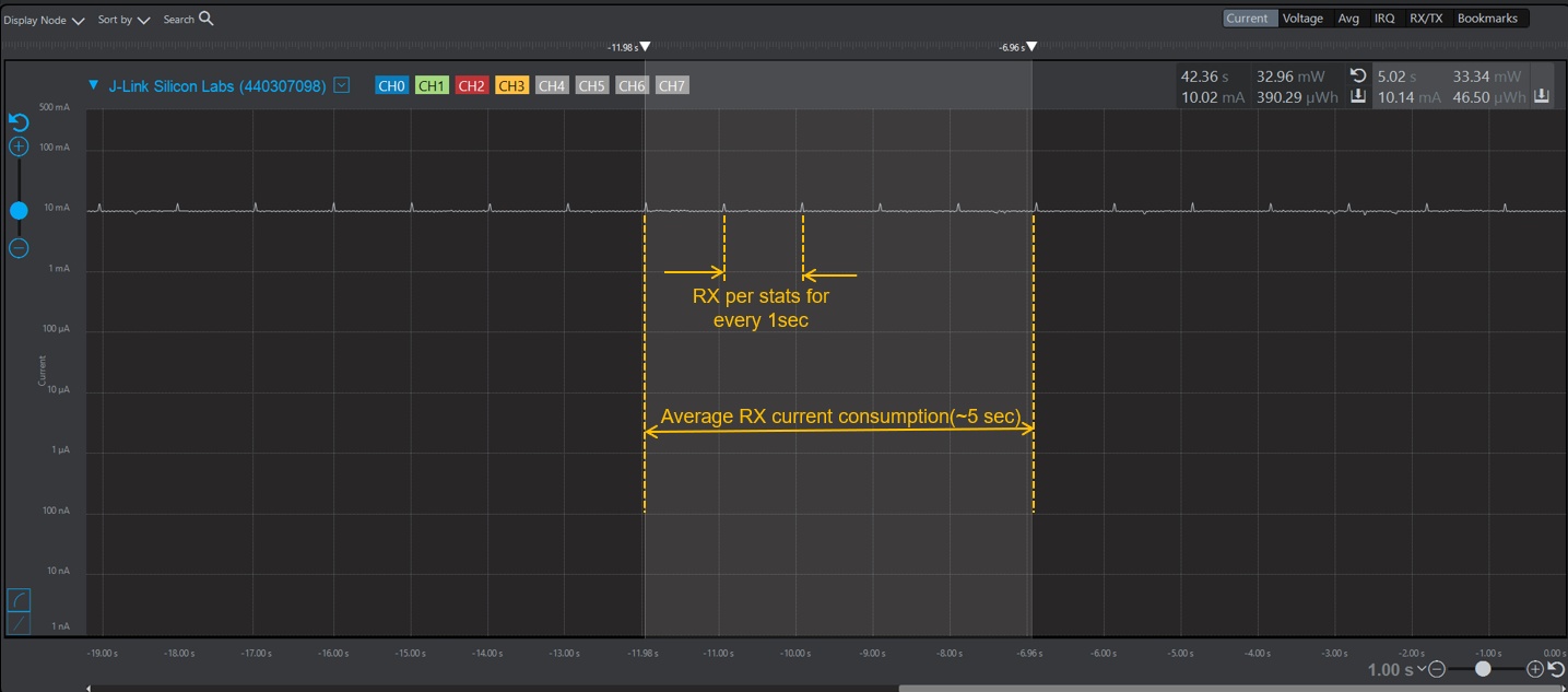 SiWx917 Device RX Active Current Measurement