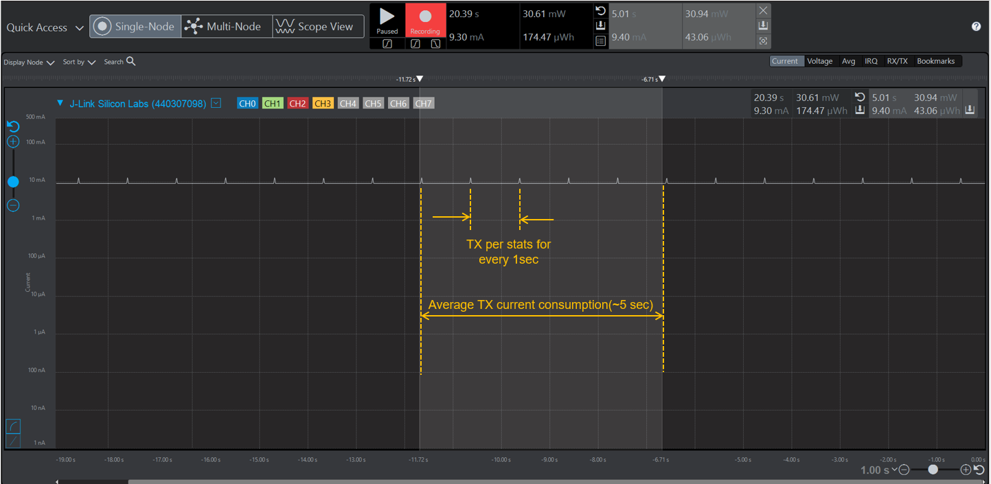 SiWx917 Device TX Active Current Measurement at 0 dBm