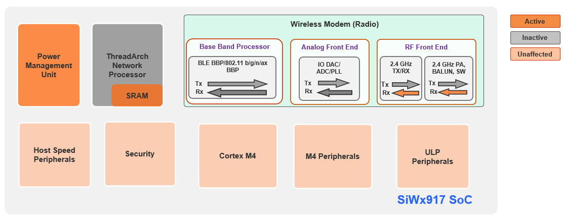 SiWx917 SoC Ultra Low Power Mode with RAM Retention