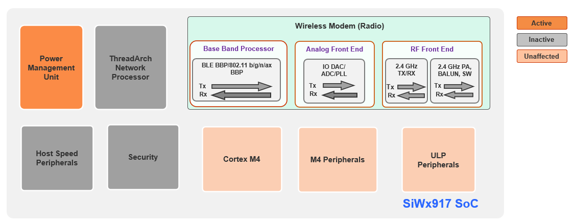 SiWx917 SOC Ultra Low Power Mode without RAM Retention