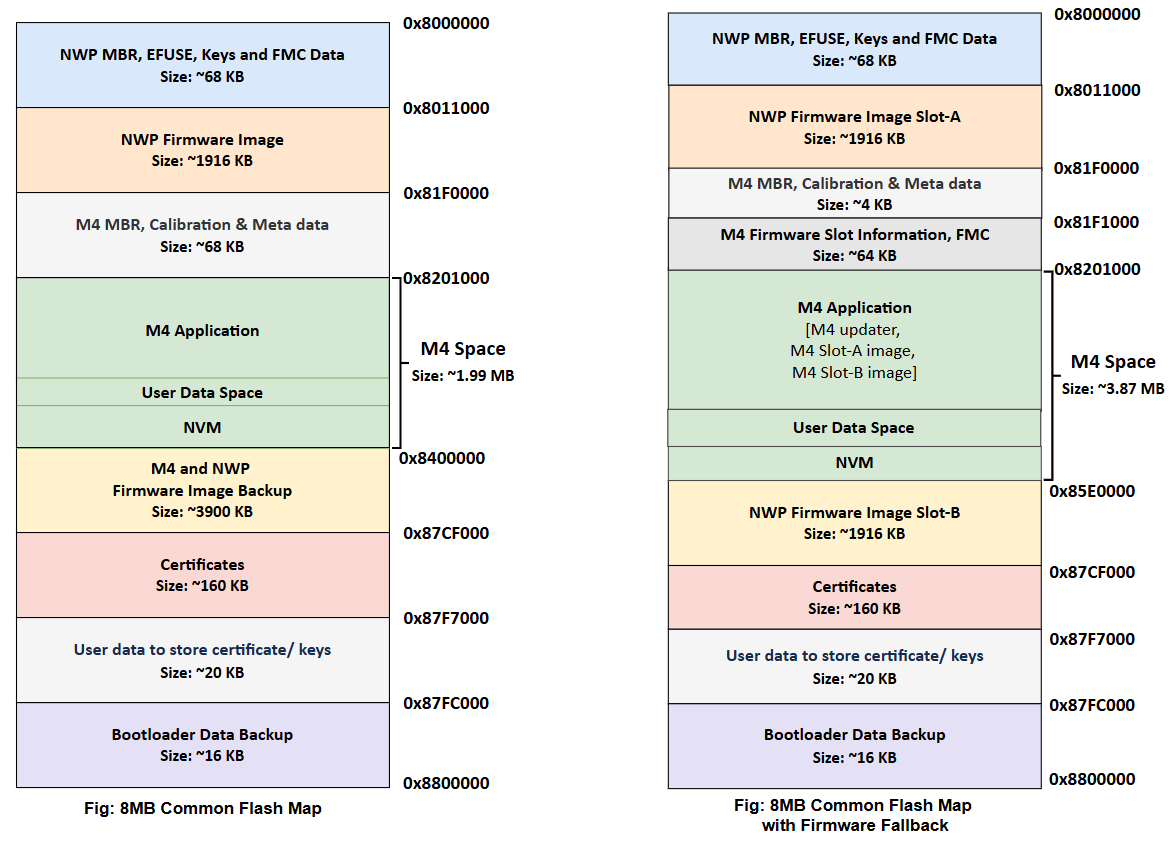 8 MB common flash map with standard firmware update