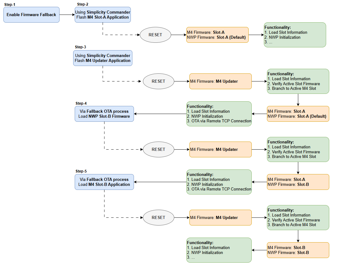 Initial Setup reference image