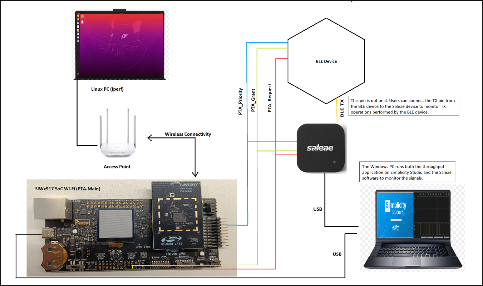 Setup Diagram