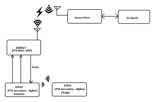Functional Block Diagram