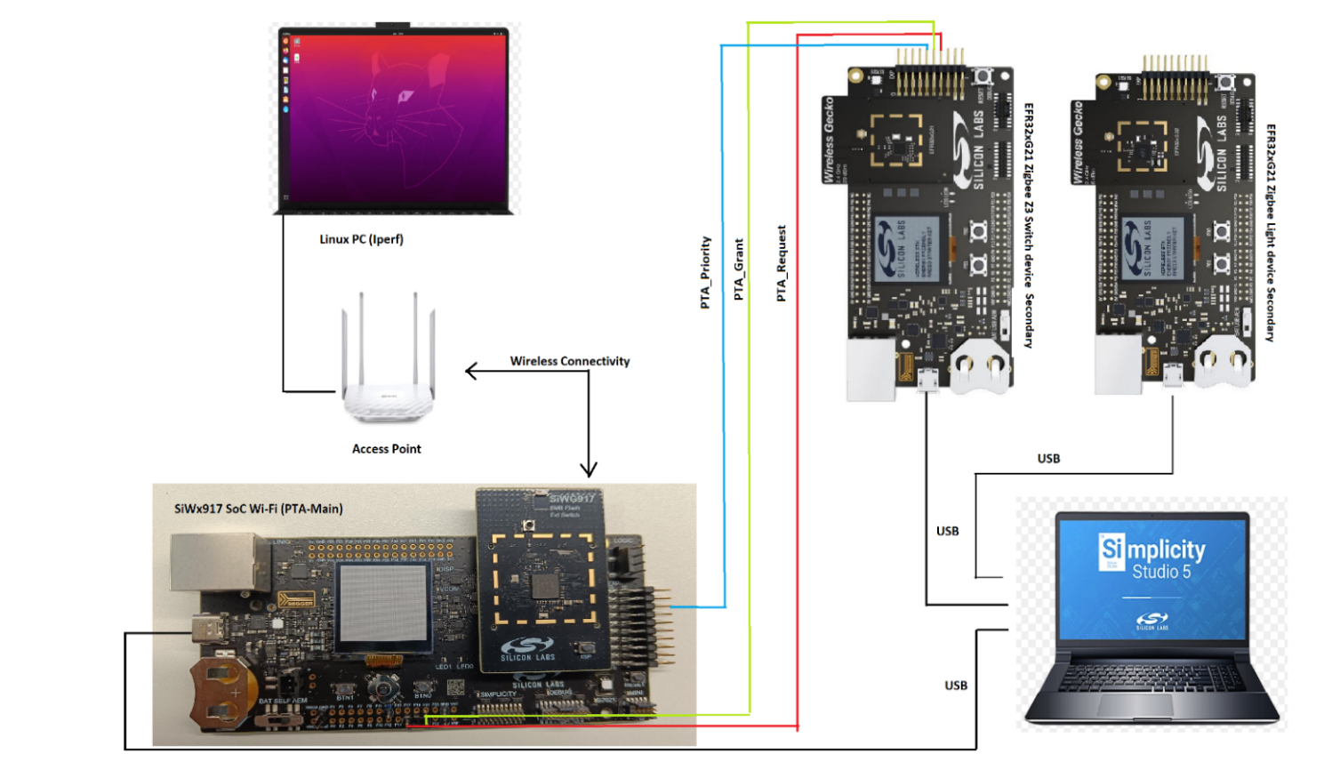 PTA 3-Wire Setup Diagram