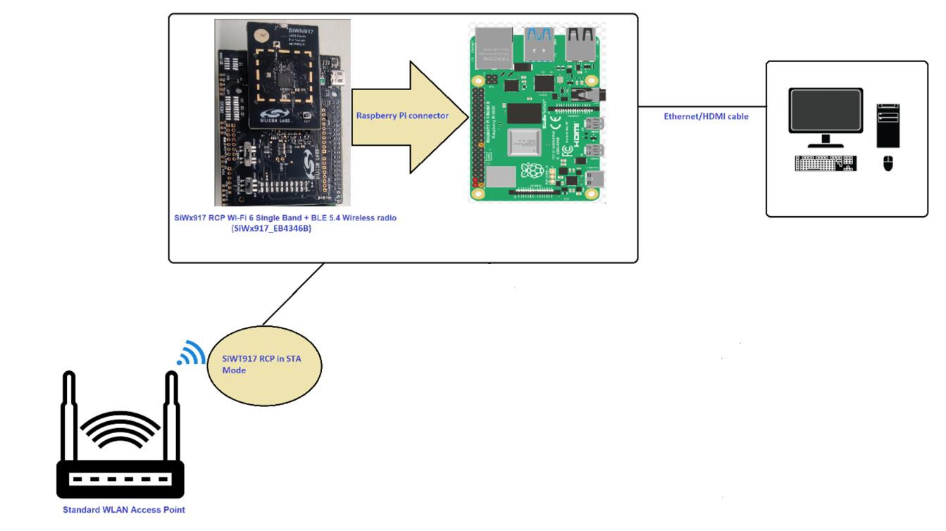 Setup Diagram