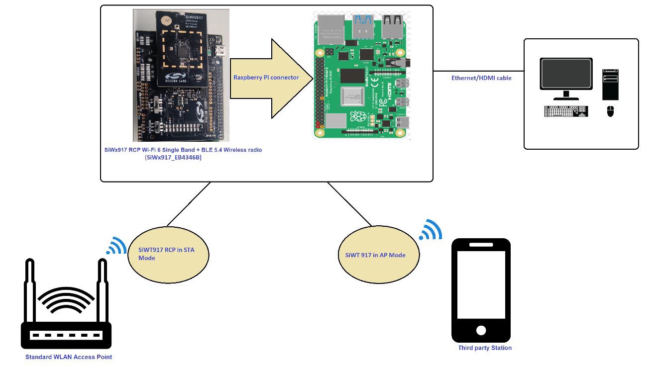 Setup Diagram