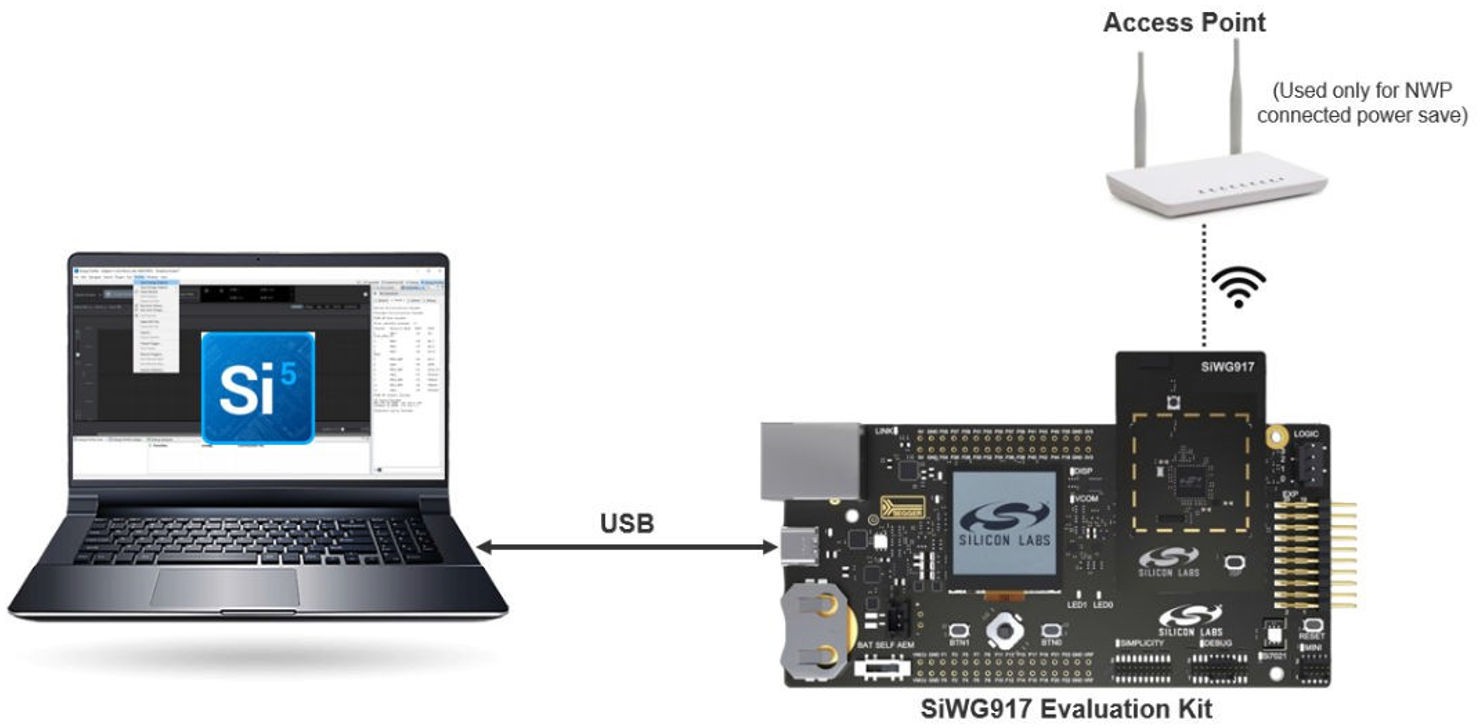Setup Diagram for Energy Profiling
