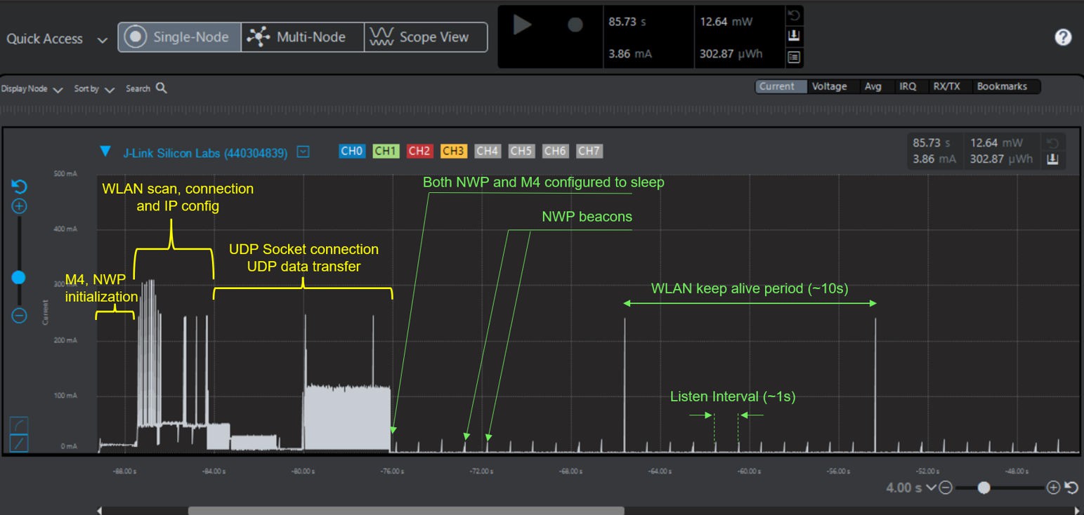  Power Save Standby Associated Example Current Consumption Graph