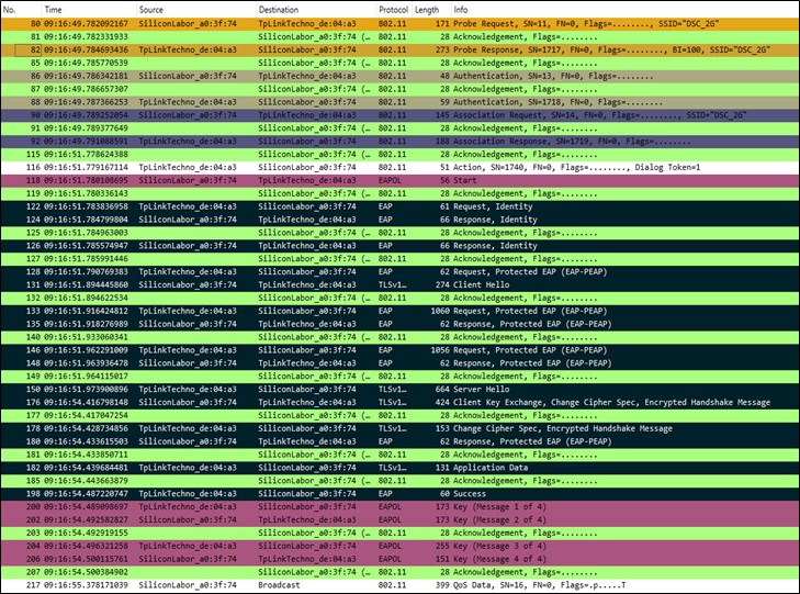 EAP-PEAP Wireshark Capture