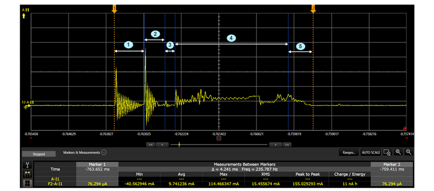 Beacon Current Profile