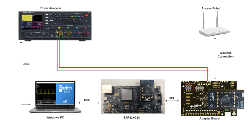 Current Measurement Using Radio Board Setup Diagram