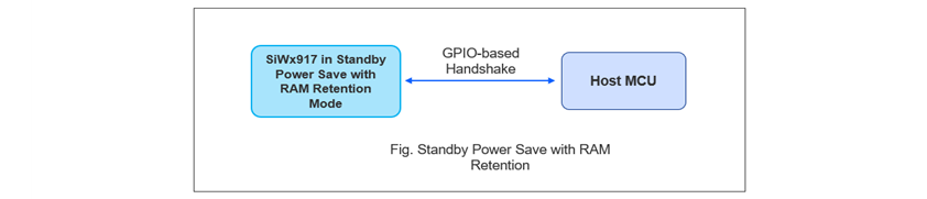 Standby Power Save with RAM Retention Mode