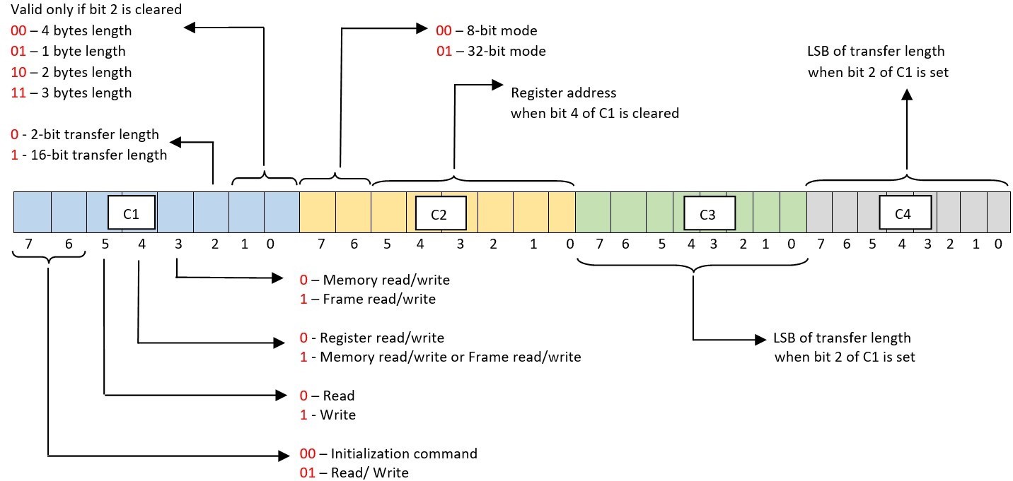 SPI commands