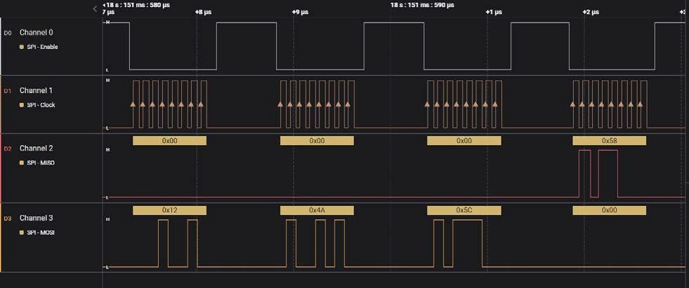 SPI Initialization Transaction