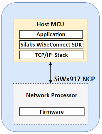 Hosted Mode