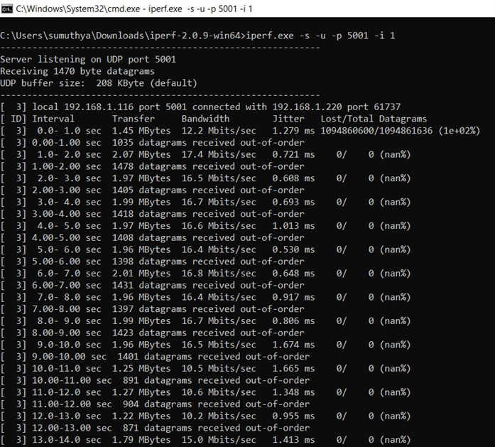 iPerf as UDP Server