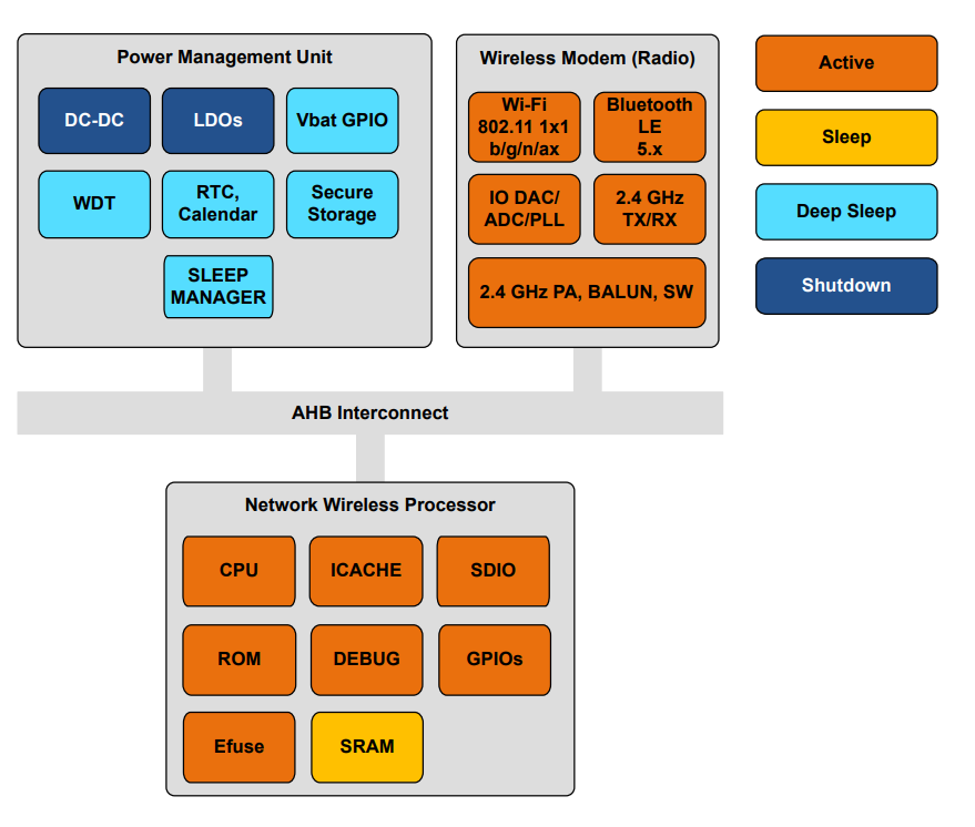 A diagram of a computer AI-generated content may be incorrect.