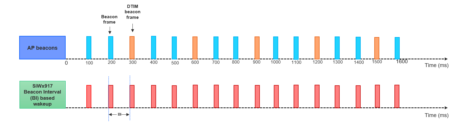 A diagram of a graph AI-generated content may be incorrect.