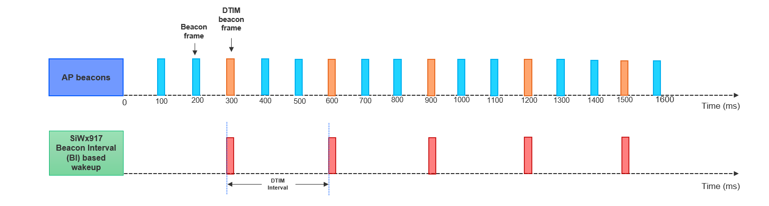 A diagram of a graph AI-generated content may be incorrect.