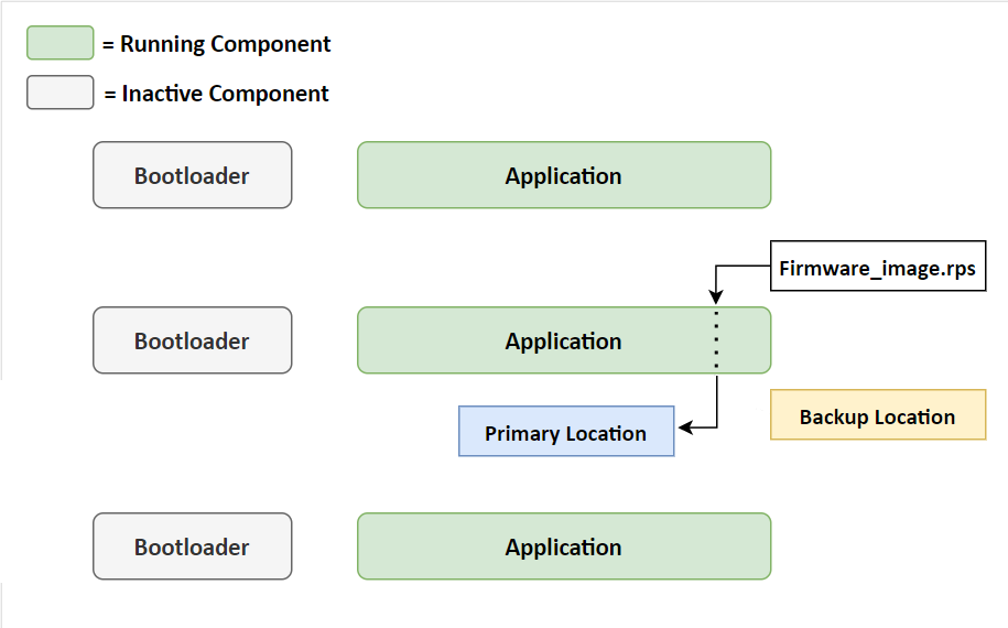 Firmware Update via OTA (fast fw upgrade)