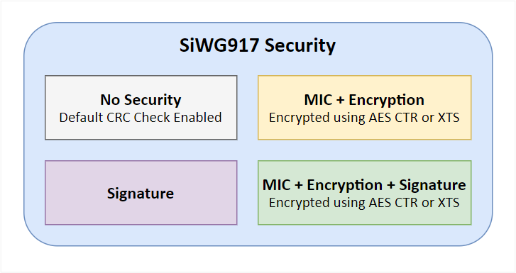 Supported Firmware Image Security