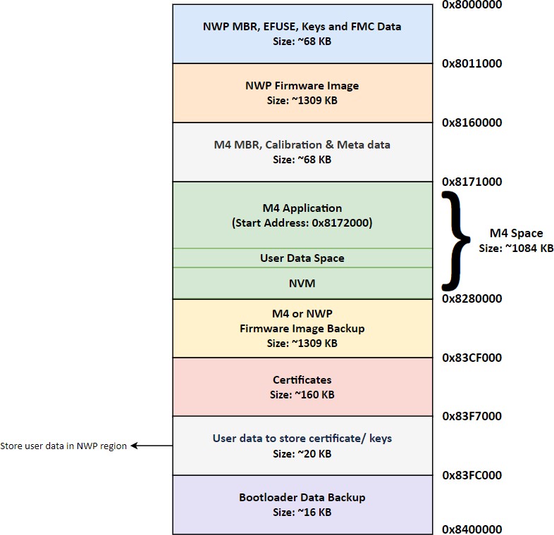 Common Flash Memory Map (4 MB)