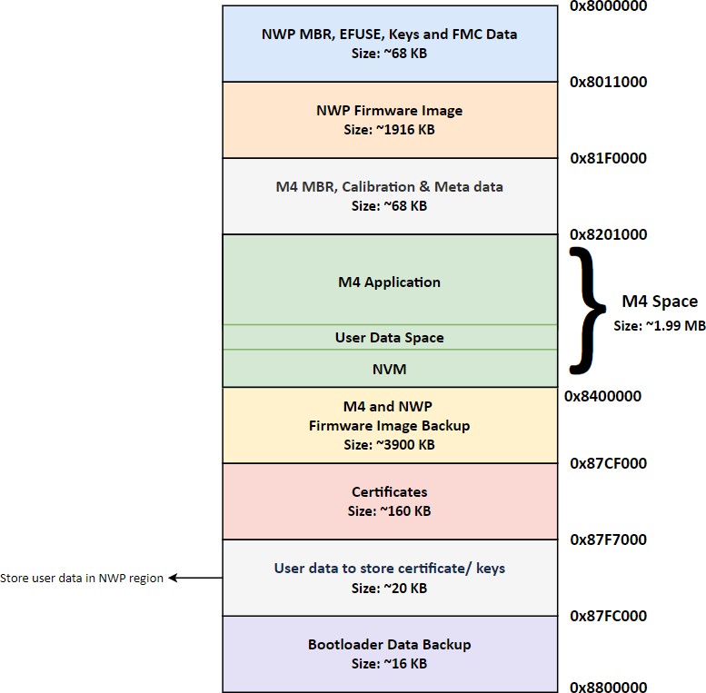 Common Flash Memory Map (8 MB)