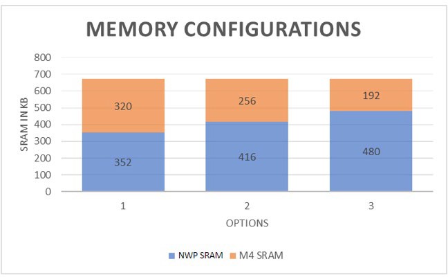 A graph showing different sizes and colors Description automatically generated with medium confidence