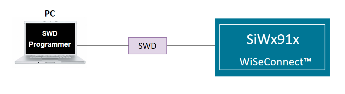 A diagram of a computer network Description automatically generated