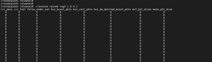 Output with user_mask value 2
