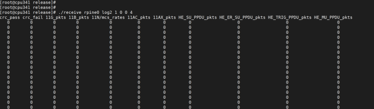 Output with user_mask value 4