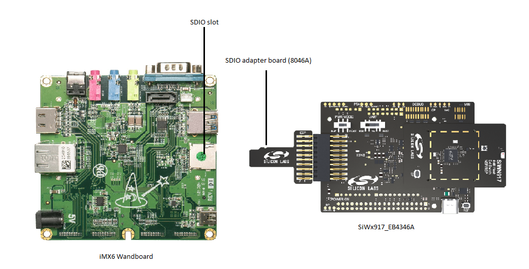 MX6 Wandboard Connectivity Diagram with SiWx917-EB4346A