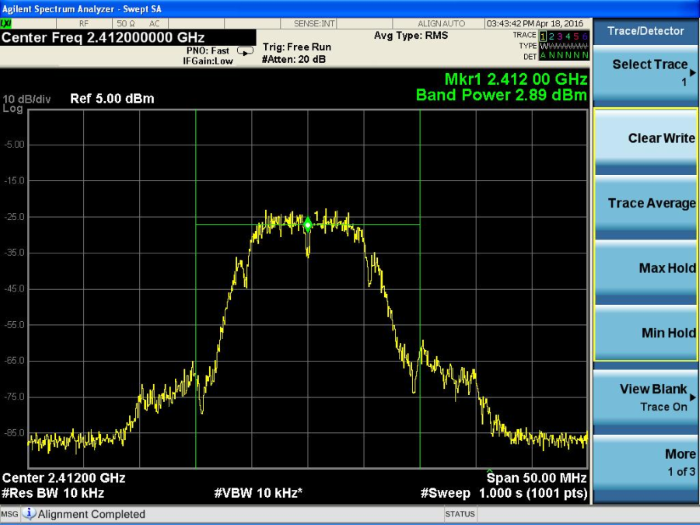 Figure: Spectrum Analyzer speed 1Mbps