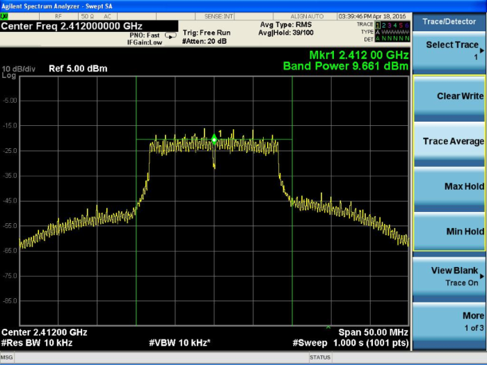 Figure: Spectrum Analyzer 6Mbps