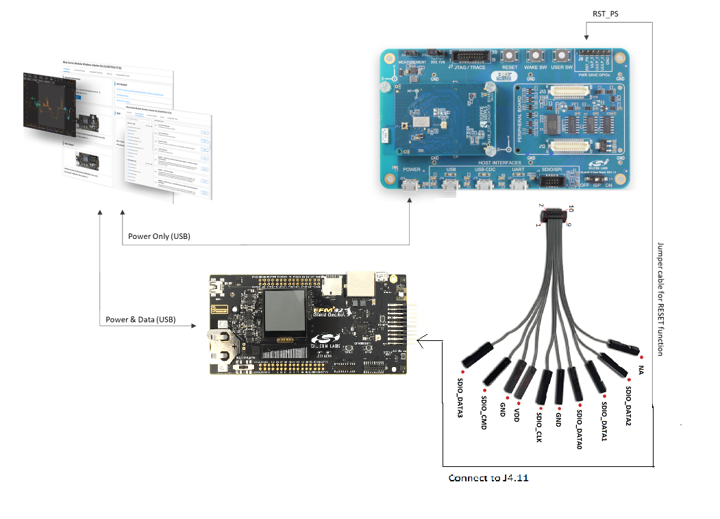 EFM32 STK to RS9116 EVK Connections